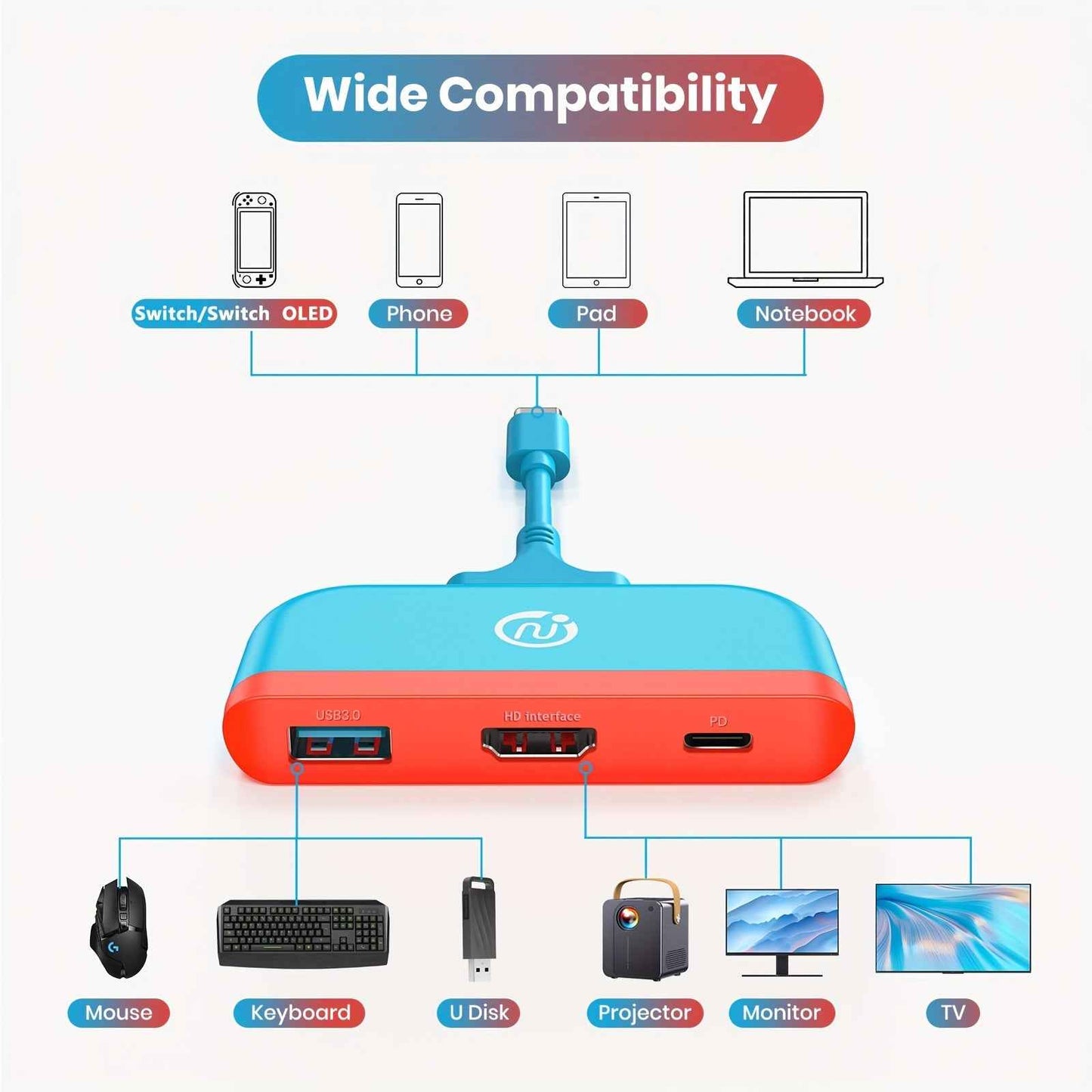Samsung DeX Docking Hub for Effortless Connectivity
